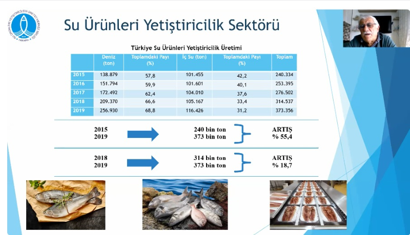 Faruk Coşkun Zoom Sunumu