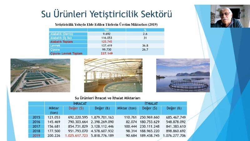 Faruk Coşkun Zoom Sunumu