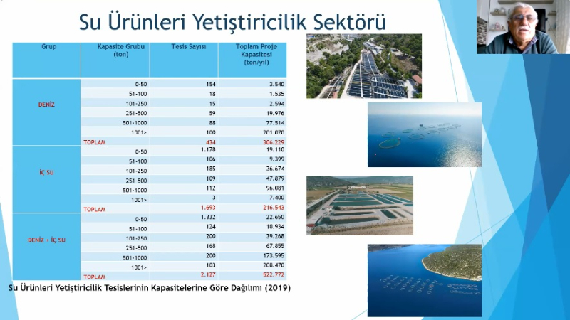 Faruk Coşkun Zoom Sunumu