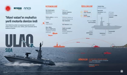 Mavi vatan"ın muhafızı yerli motorla denize indi